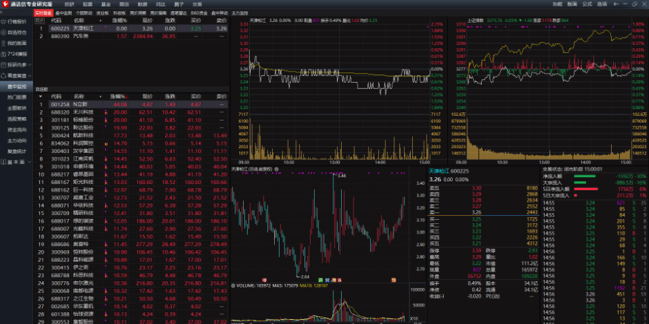 ͨ����רҵ�о����ͼ2