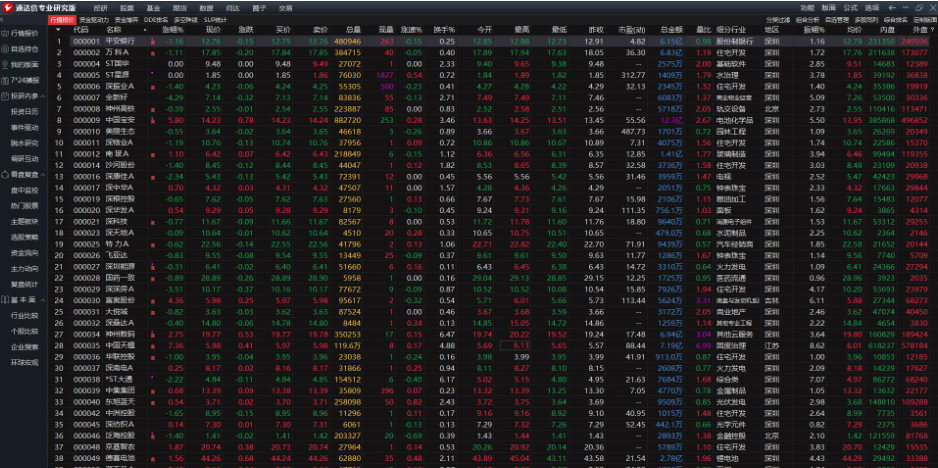 ͨ����רҵ�о����ͼ5