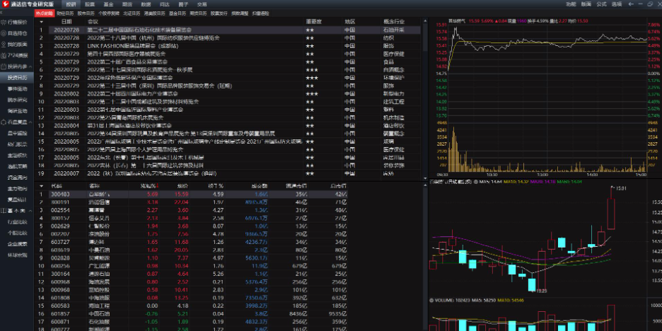 ͨ����רҵ�о����ͼ6