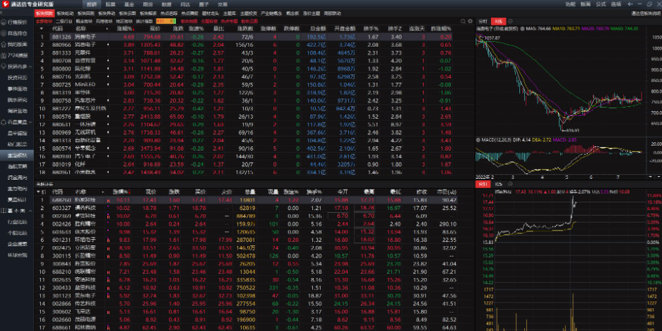 ͨ����רҵ�о����ͼ4