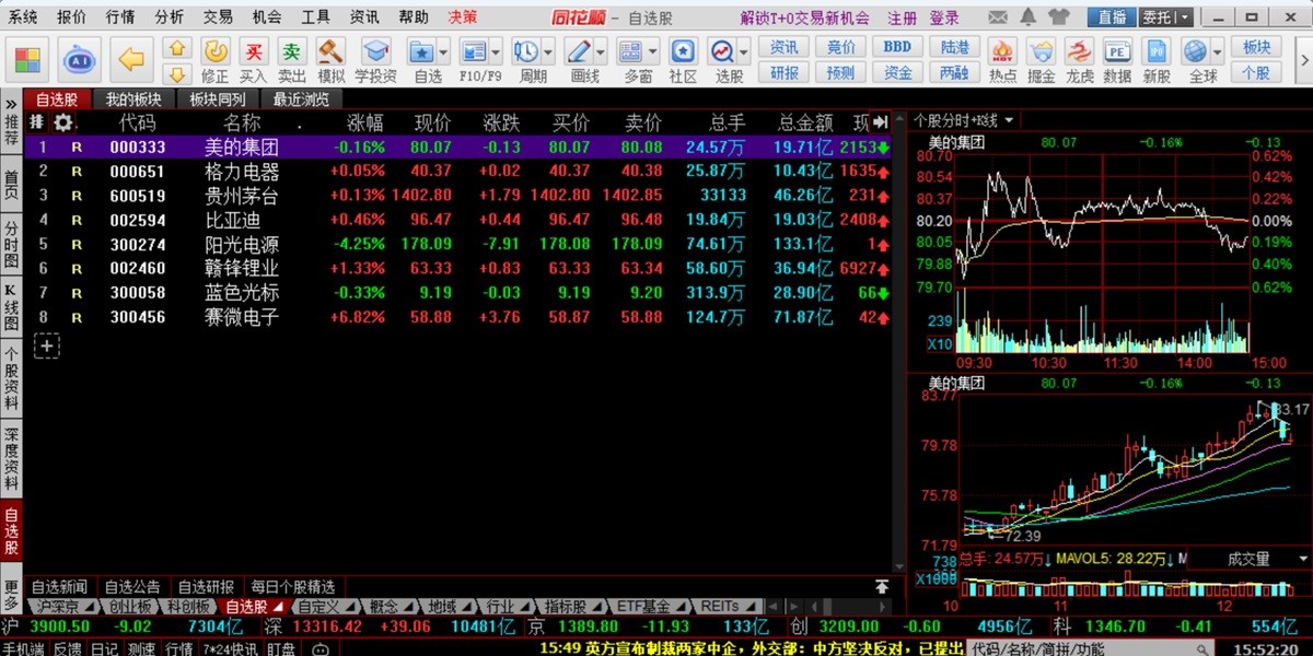 ͬ��˳��Ʊ�������������ͼ1