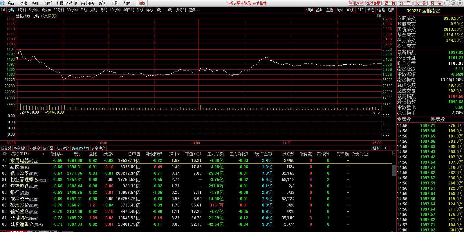 ����֤ȯ��ǿ���ͼ1