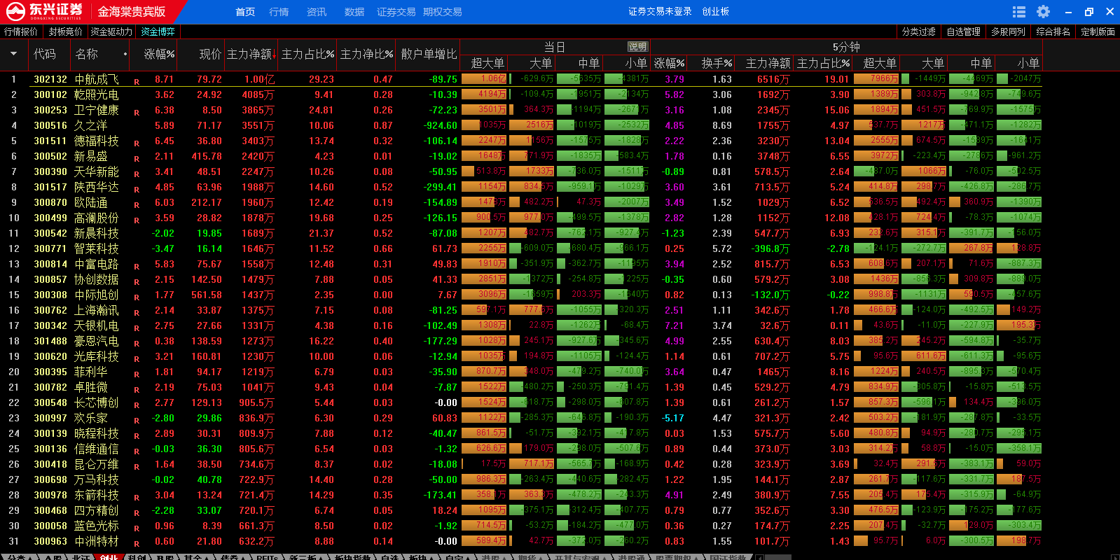 ����֤ȯ���Ĺ�����ͼ1