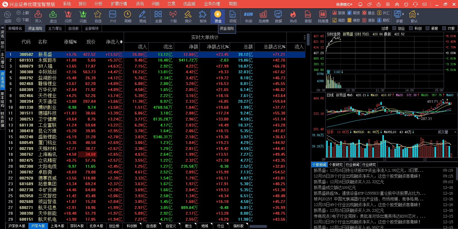 ��ҵ֤ȯ�������ǻ۰��ͼ6