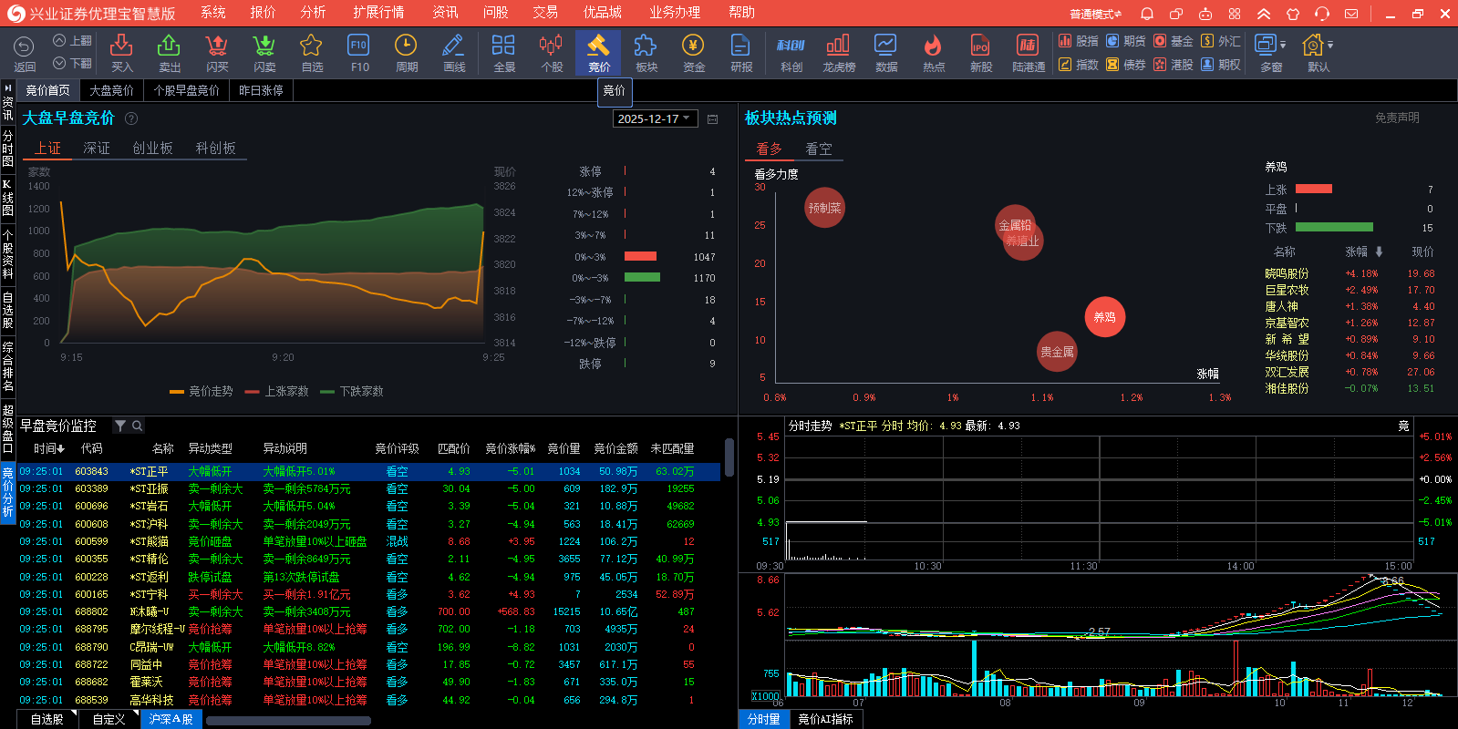 ��ҵ֤ȯ�������ǻ۰��ͼ4