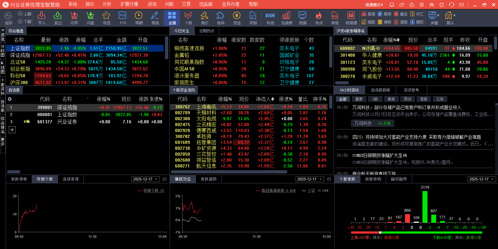 ��ҵ֤ȯ�������ǻ۰��ͼ3