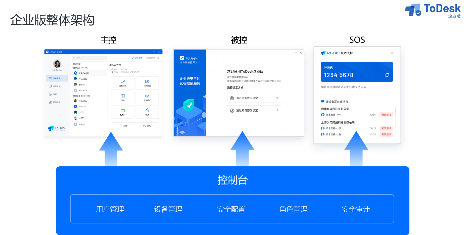 ToDesk��ҵ�����ض˽�ͼ3